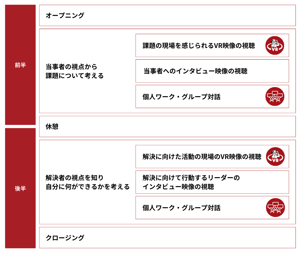 没入型タイムライン 没入型タイムライン