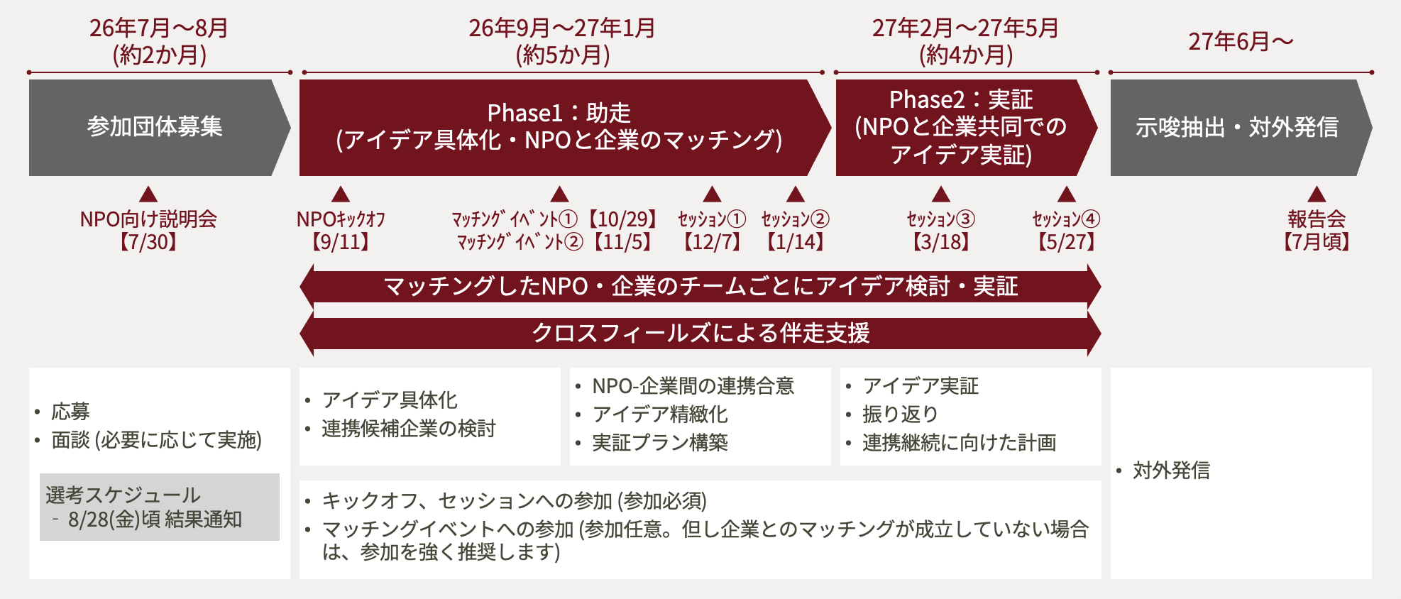 fy26共助ラボ_スケジュール1